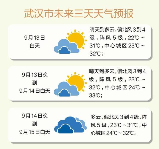 武汉下周天气适合啥衣服?最新武汉天气情况-图3 武汉下周天气适合啥衣服?最新武汉天气情况-图3