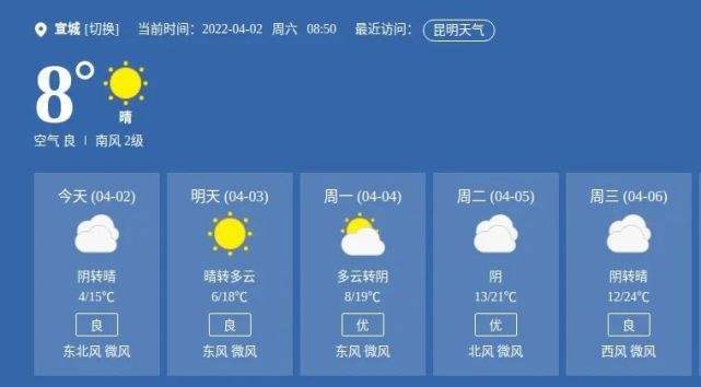合肥市与宣城市的关系?宣城冬季天气情况-图3 合肥市与宣城市的关系?宣城冬季天气情况-图3