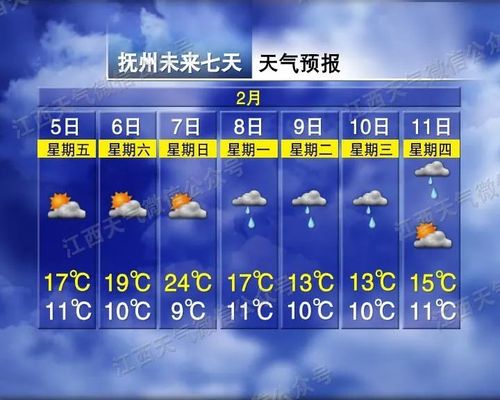 2020年冬天抚州最低温度多少度？抚州春节天气情况