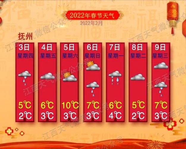 2020年冬天抚州最低温度多少度?抚州春节天气情况-图3 2020年冬天抚州最低温度多少度?抚州春节天气情况-图3