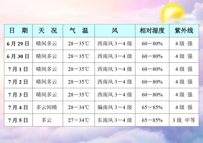 琼海天气和三亚哪个好?琼海的天气情况-图2 琼海天气和三亚哪个好?琼海的天气情况-图2