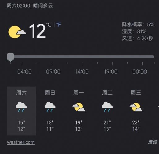 芬兰夏天温度?芬兰的天气情况-图2 芬兰夏天温度?芬兰的天气情况-图2