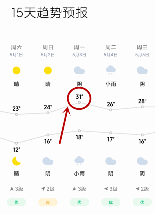 常熟的气候好不好？常熟的天气情况