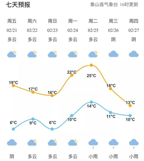 象山年平均湿度是多少？象山的天气情况