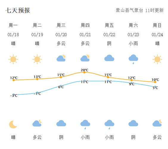 象山年平均湿度是多少?象山的天气情况-图3 象山年平均湿度是多少?象山的天气情况-图3