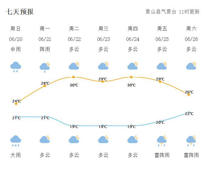 象山年平均湿度是多少?象山的天气情况-图2 象山年平均湿度是多少?象山的天气情况-图2