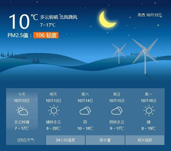定州市最新供暖情况?今天定州天气情况-图3 定州市最新供暖情况?今天定州天气情况-图3