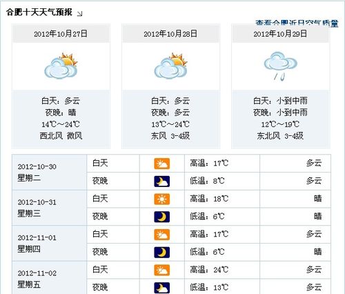 合肥市天气预报?合 肥天气情况-图3 合肥市天气预报?合 肥天气情况-图3