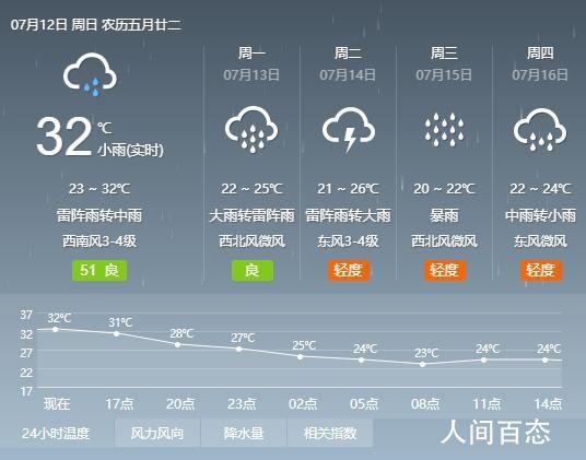 2019年铜陵天气预报?铜陵历年天气情况-图2 2019年铜陵天气预报?铜陵历年天气情况-图2
