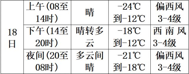 同心波是什么?明天同心天气情况-图2 同心波是什么?明天同心天气情况-图2