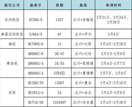 兰州中川国际机场温度多少?兰州中川天气情况-图3 兰州中川国际机场温度多少?兰州中川天气情况-图3