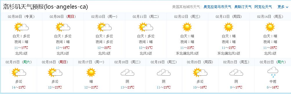 美国的气候特点?美国国天气情况-图1 美国的气候特点?美国国天气情况-图1