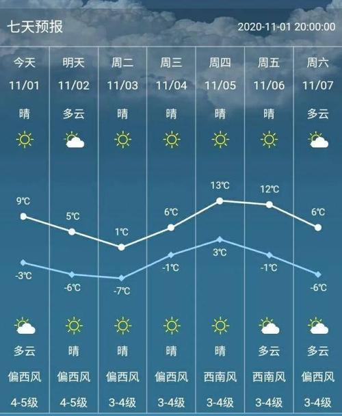 长春天气怎么样?长春现在天气情况-图2 长春天气怎么样?长春现在天气情况-图2
