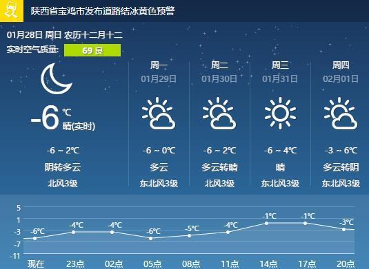 宝鸡什么时候才下雨啊?上周宝鸡天气情况-图3 宝鸡什么时候才下雨啊?上周宝鸡天气情况-图3