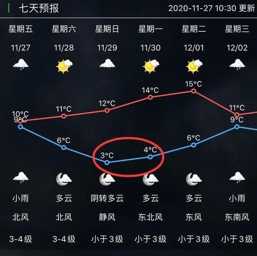 常州零下7度冷吗?预测常州天气情况-图3 常州零下7度冷吗?预测常州天气情况-图3