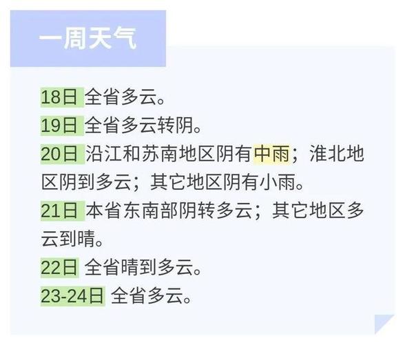 常州零下7度冷吗？预测常州天气情况