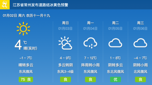 常州零下7度冷吗?预测常州天气情况-图2 常州零下7度冷吗?预测常州天气情况-图2