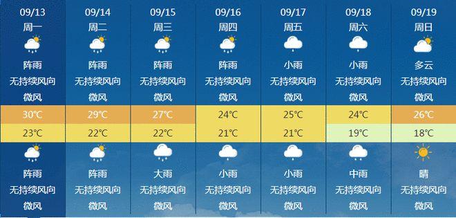 内江下雨了吗？内江北天气情况