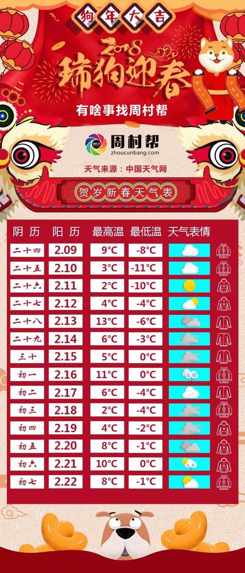 保定市大年初一到初七的天气?雄县明日天气情况-图1 保定市大年初一到初七的天气?雄县明日天气情况-图1