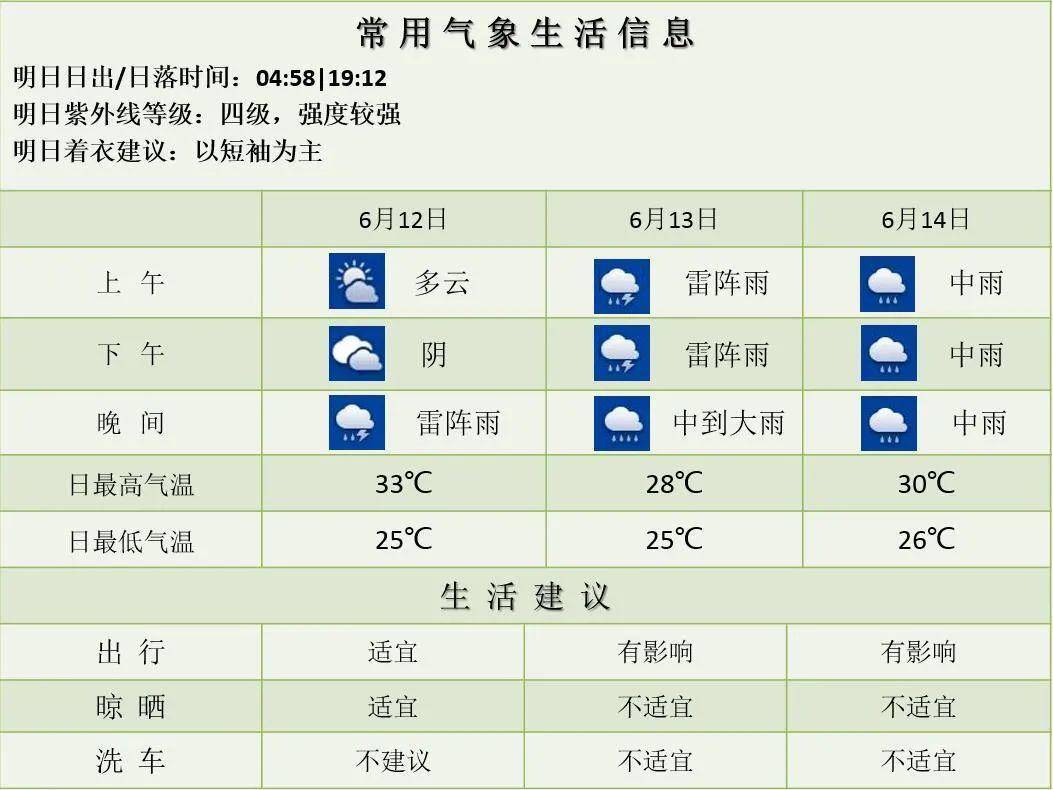南京是梅雨天气吗?今天南京天气情况-图1 南京是梅雨天气吗?今天南京天气情况-图1