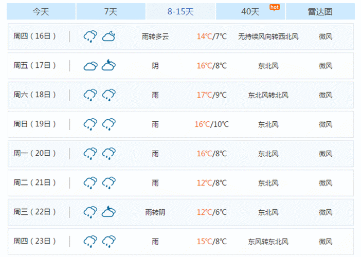 咸宁一年四季天气情况？湖北咸宁天气情况