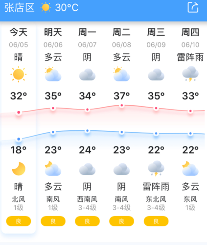 2021年淄博一月历史天气?淄博元月天气情况-图3 2021年淄博一月历史天气?淄博元月天气情况-图3