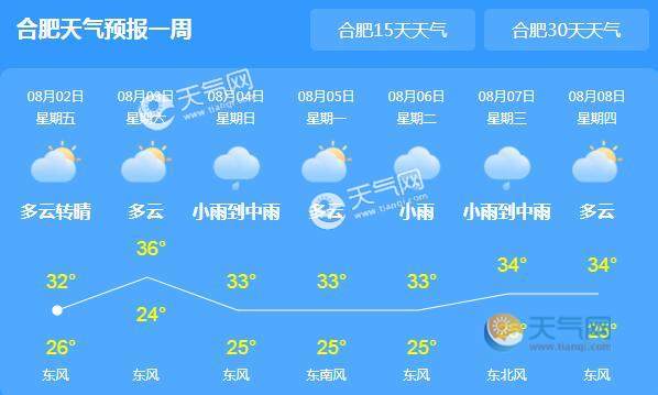 安徽清明节可以洗头吗？清明安徽天气情况