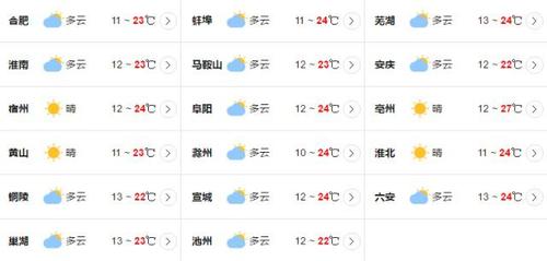 安徽清明节可以洗头吗?清明安徽天气情况-图3 安徽清明节可以洗头吗?清明安徽天气情况-图3