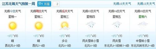 现在无锡什么天气?去那边要穿什么衣服?明天无锡天气情况-图3 现在无锡什么天气?去那边要穿什么衣服?明天无锡天气情况-图3