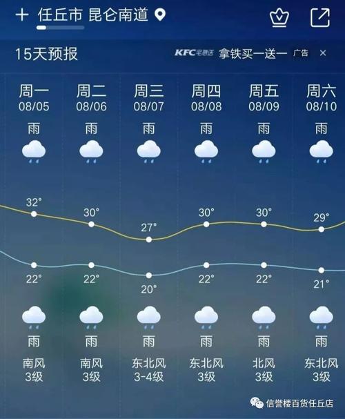 2021年沧州什么时候最冷?河北任丘天气情况-图2 2021年沧州什么时候最冷?河北任丘天气情况-图2