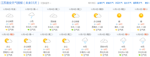 淮安市区30天天气预报?淮安天气情况查询-图2 淮安市区30天天气预报?淮安天气情况查询-图2