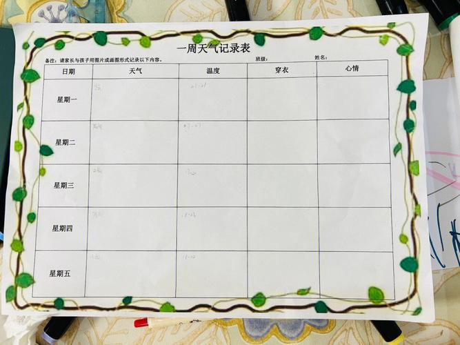 天气统计表用什么方法记录?如何记录天气情况-图3 天气统计表用什么方法记录?如何记录天气情况-图3