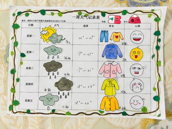 天气统计表用什么方法记录?如何记录天气情况-图2 天气统计表用什么方法记录?如何记录天气情况-图2