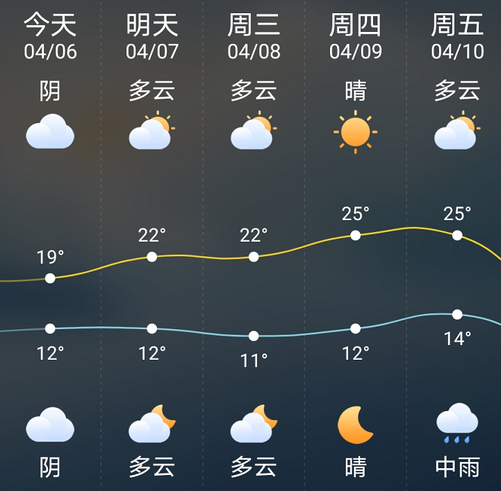 2021年10月7日邵阳的天气怎么样?明天邵阳天气情况-图1 2021年10月7日邵阳的天气怎么样?明天邵阳天气情况-图1