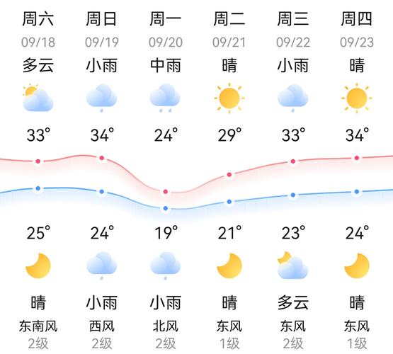 2021年10月7日邵阳的天气怎么样?明天邵阳天气情况-图3 2021年10月7日邵阳的天气怎么样?明天邵阳天气情况-图3