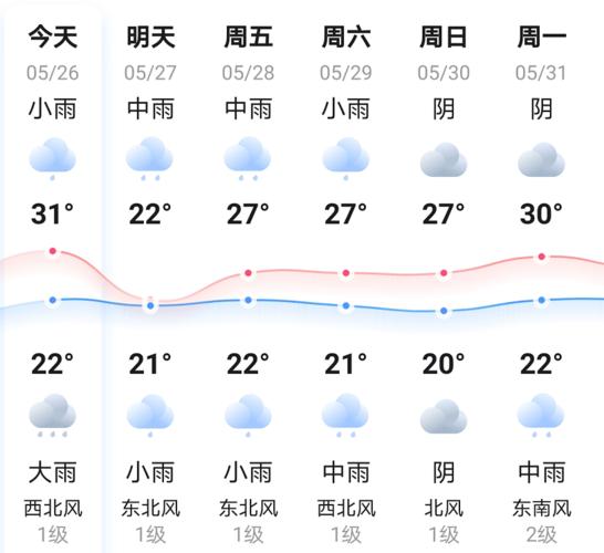 2021年10月7日邵阳的天气怎么样?明天邵阳天气情况-图2 2021年10月7日邵阳的天气怎么样?明天邵阳天气情况-图2