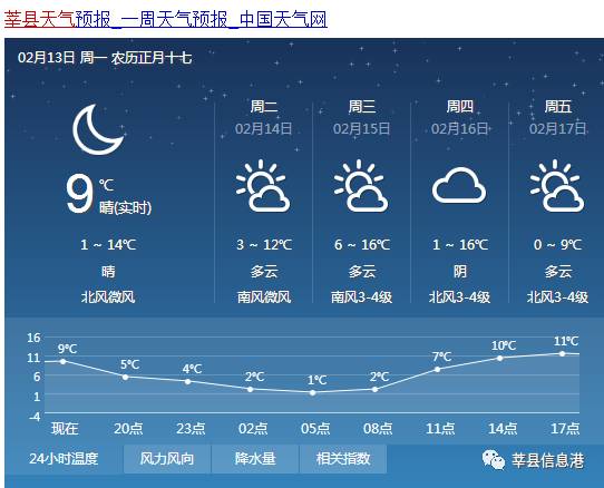 聊城的气象条件?聊城莘县天气情况-图1 聊城的气象条件?聊城莘县天气情况-图1