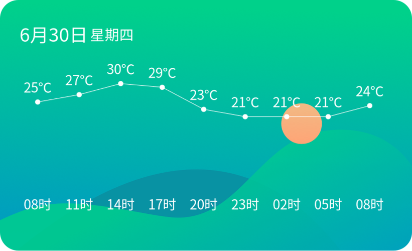 聊城的气象条件?聊城莘县天气情况-图2 聊城的气象条件?聊城莘县天气情况-图2