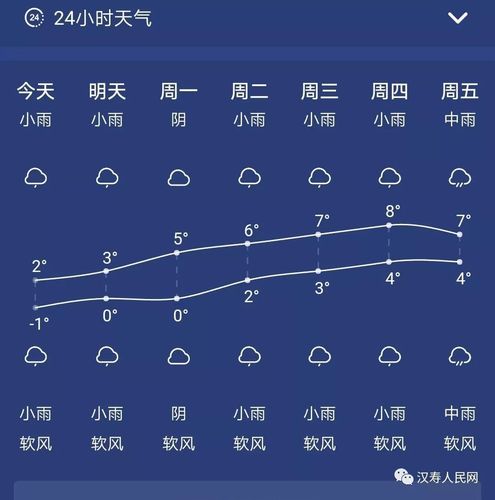 元江四季天气情况？沅江天气情况