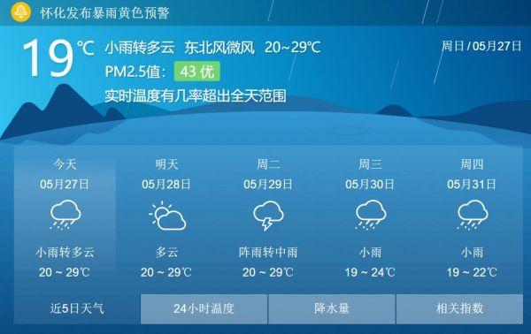 元江四季天气情况?沅江天气情况-图3 元江四季天气情况?沅江天气情况-图3