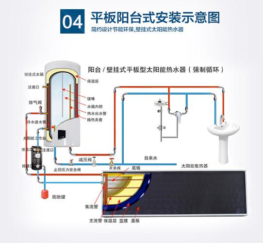 沐阳壁挂式太阳能热水器使用说明书?搜沭阳天气情况-图3 沐阳壁挂式太阳能热水器使用说明书?搜沭阳天气情况-图3