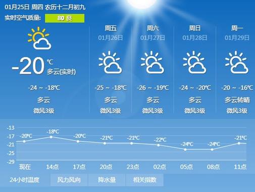 库尔勒天气几月份最好?今天库尔勒天气情况-图3 库尔勒天气几月份最好?今天库尔勒天气情况-图3