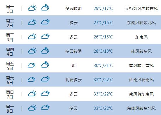 库尔勒天气几月份最好?今天库尔勒天气情况-图2 库尔勒天气几月份最好?今天库尔勒天气情况-图2