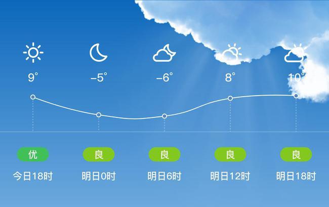 格尔木的气候怎么样?青海格尔木天气情况-图2 格尔木的气候怎么样?青海格尔木天气情况-图2
