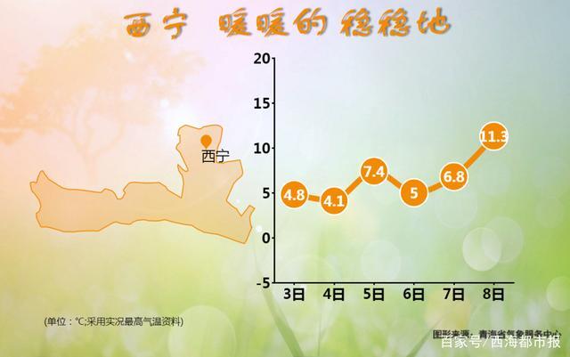 格尔木的气候怎么样?青海格尔木天气情况-图3 格尔木的气候怎么样?青海格尔木天气情况-图3