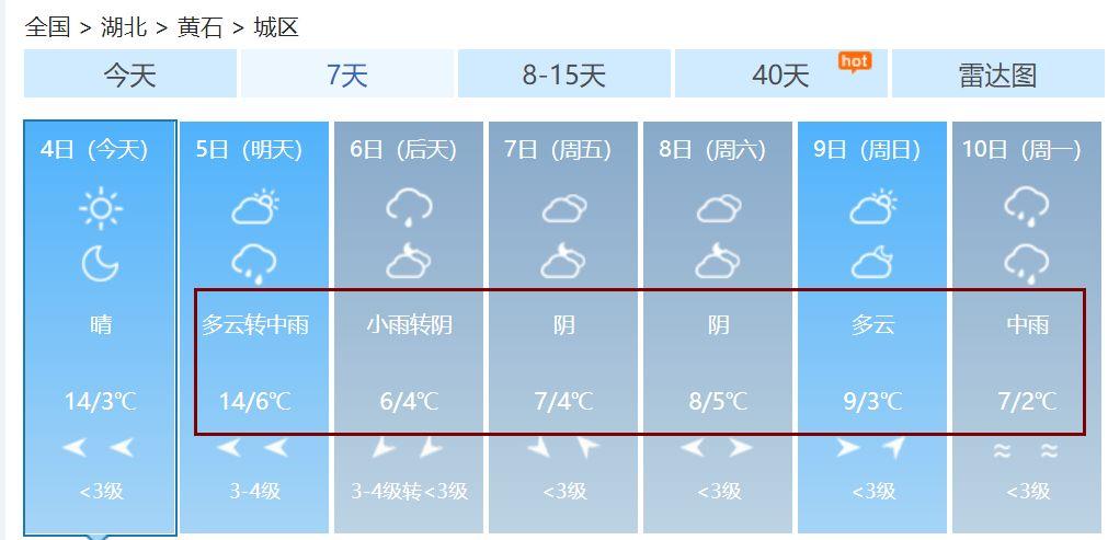 湖北黄石现在穿什么衣服？黄石历年天气情况