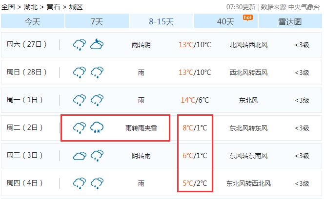 湖北黄石现在穿什么衣服?黄石历年天气情况-图3 湖北黄石现在穿什么衣服?黄石历年天气情况-图3