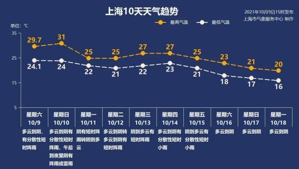 义乌天气与成都差不多′吗?义乌最近天气情况-图3 义乌天气与成都差不多′吗?义乌最近天气情况-图3
