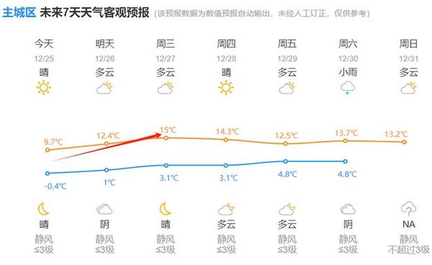 杭州端午节的天气怎么样？杭州富阳天气情况