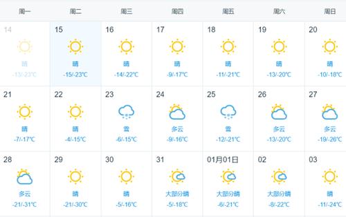 长春体感很冷吗?长春近日天气情况-图2 长春体感很冷吗?长春近日天气情况-图2